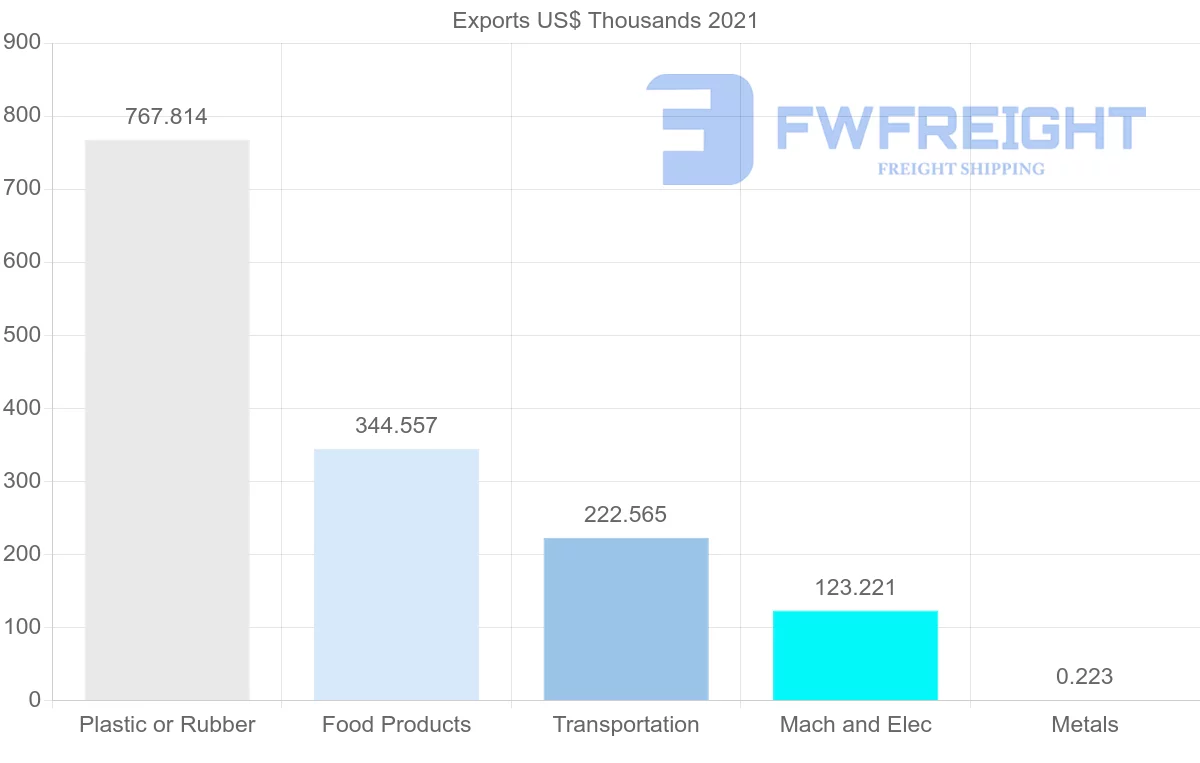 Shipping company from Namibia to Mexico