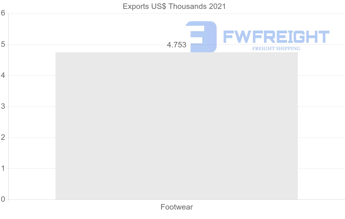 Shipping company from Namibia to Spain