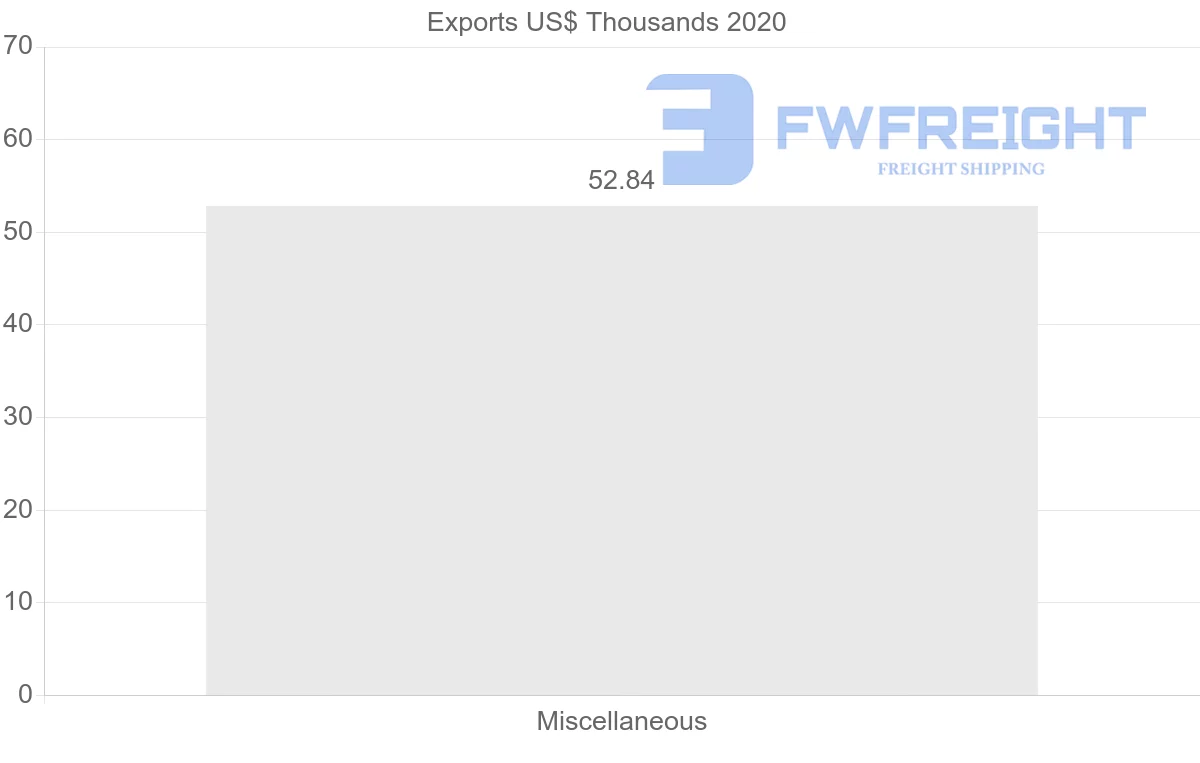 Shipping company from Namibia to Tajikistan