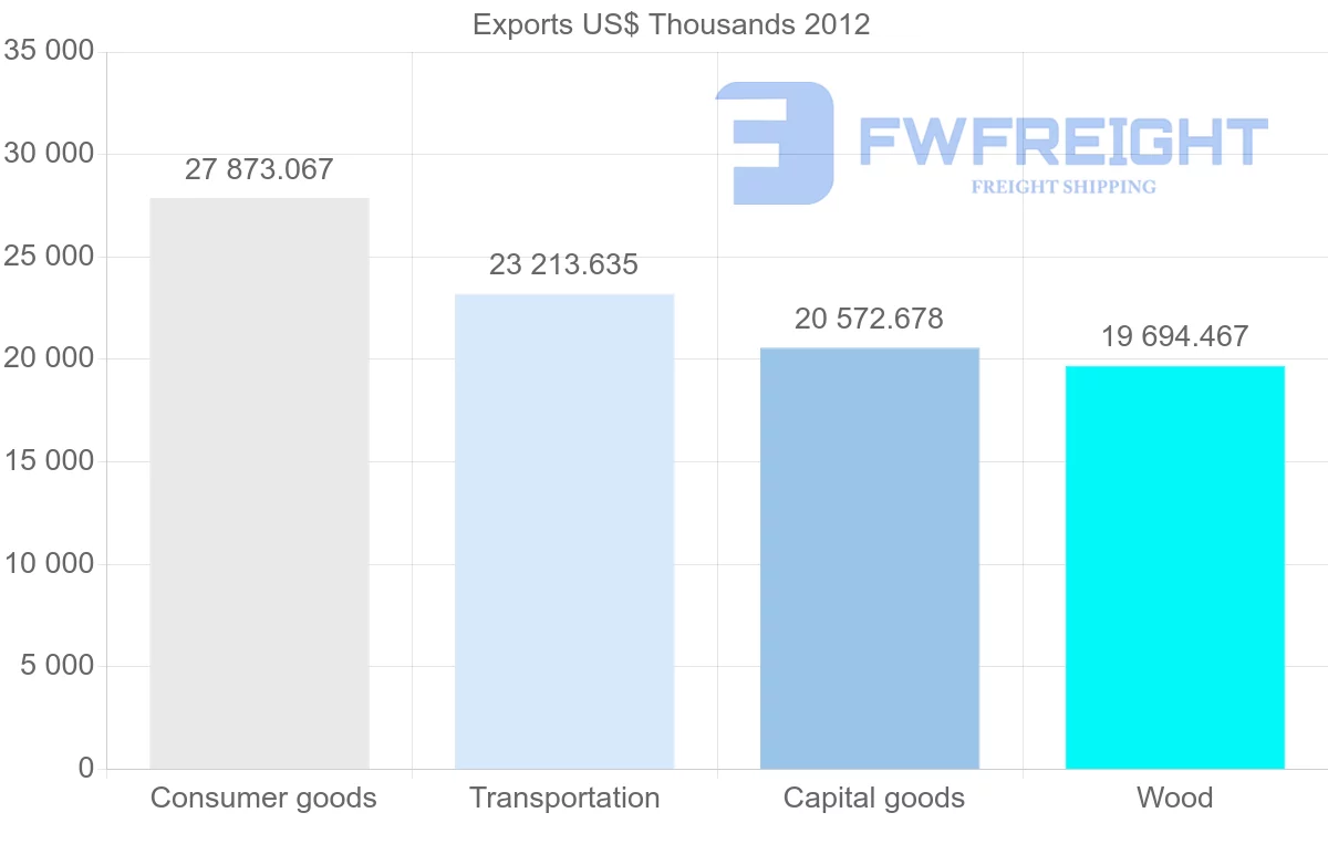 Shipping company from Namibia to United Kingdom