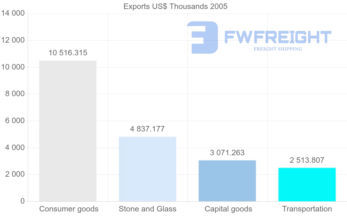 Shipping company from Netherlands Antilles to Aruba