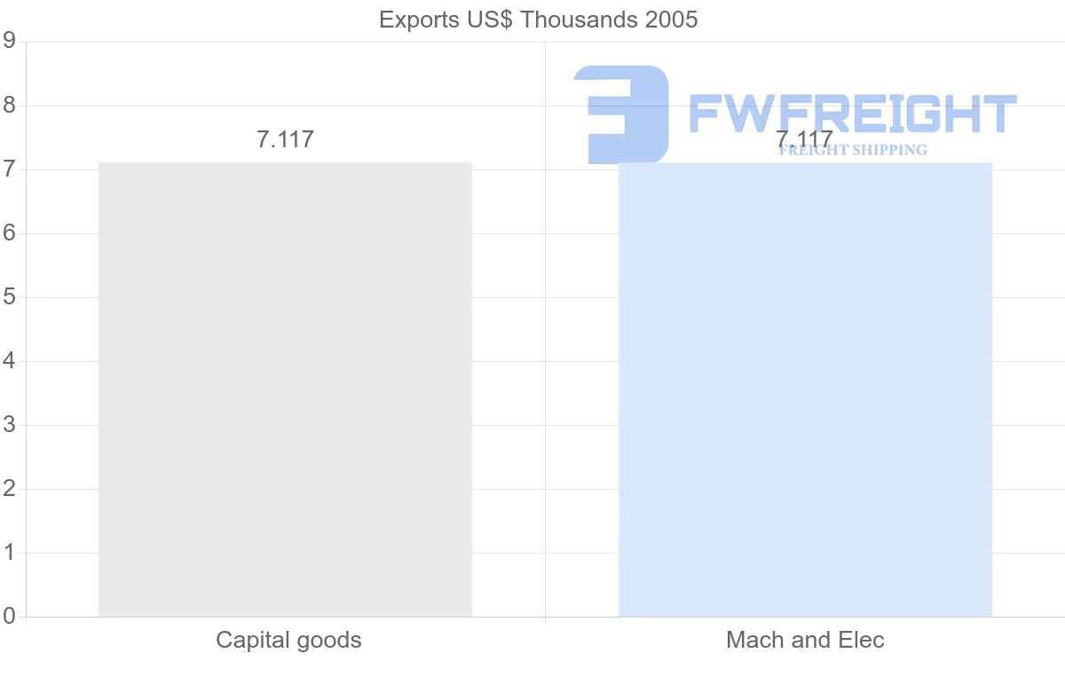 Shipping company from Netherlands Antilles to French Polynesia