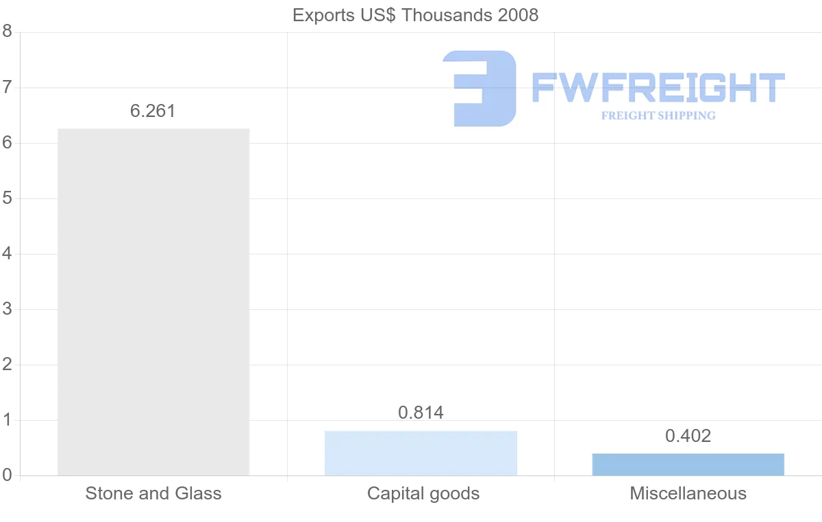 Shipping company from Netherlands Antilles to Hong Kong