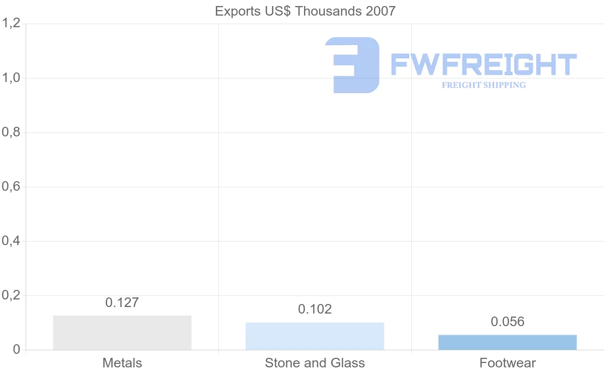 Shipping company from Netherlands Antilles to Jamaica