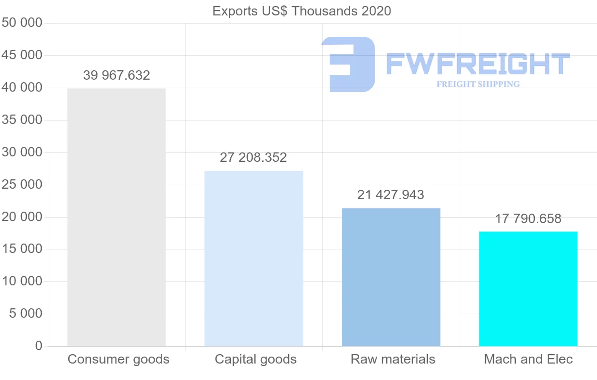 Shipping company from Netherlands to Albania