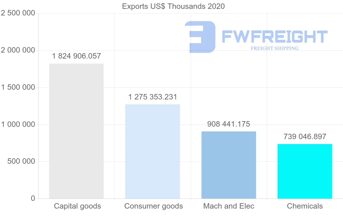 Shipping company from Netherlands to Australia