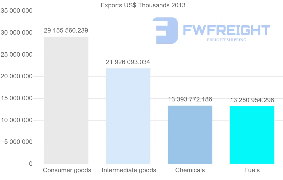 Shipping company from Netherlands to Belgium