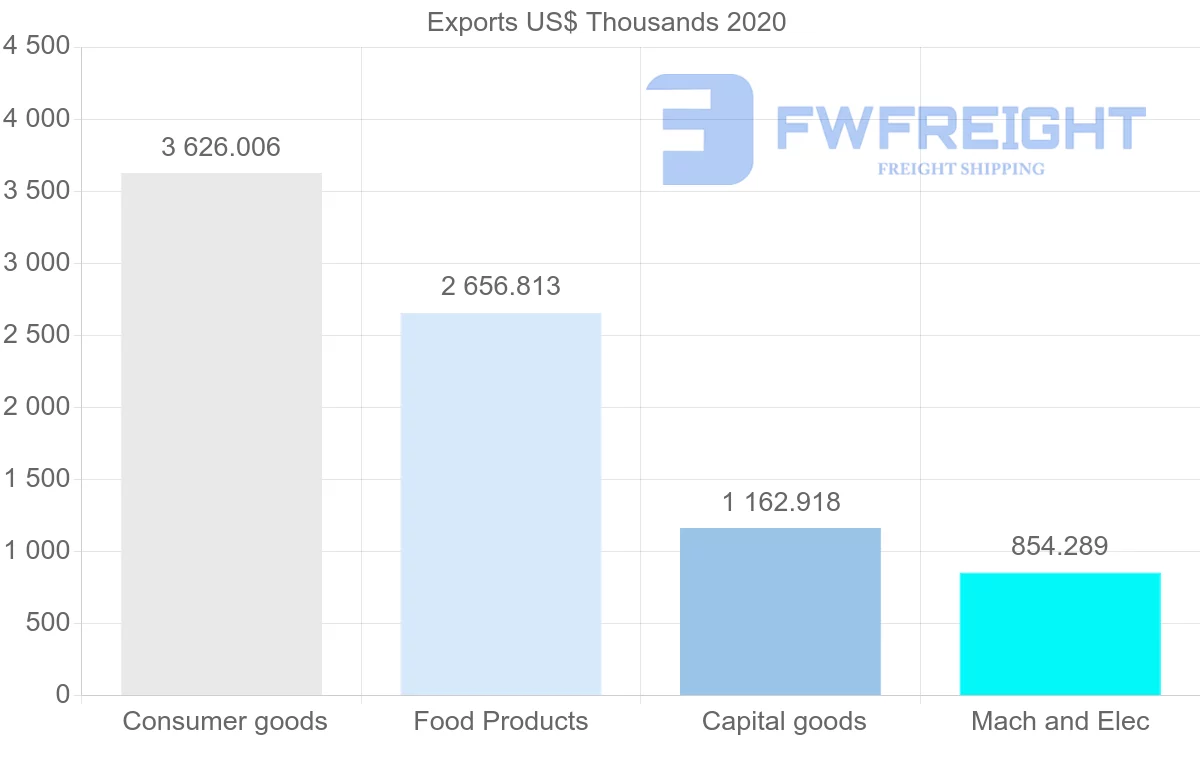 Shipping company from Netherlands to Bermuda
