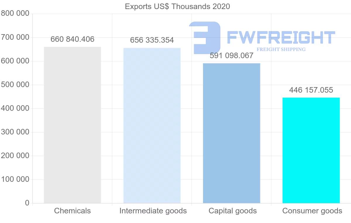 Shipping company from Netherlands to Bulgaria