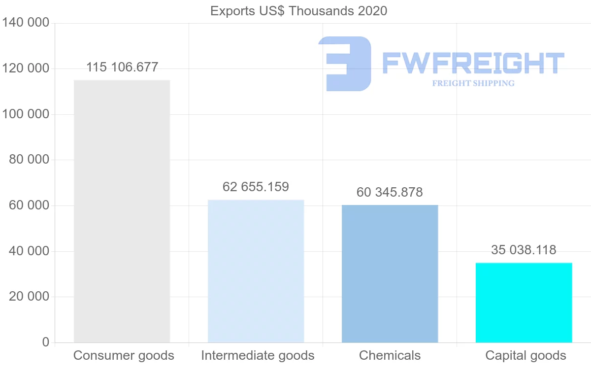 Shipping company from Netherlands to Cameroon