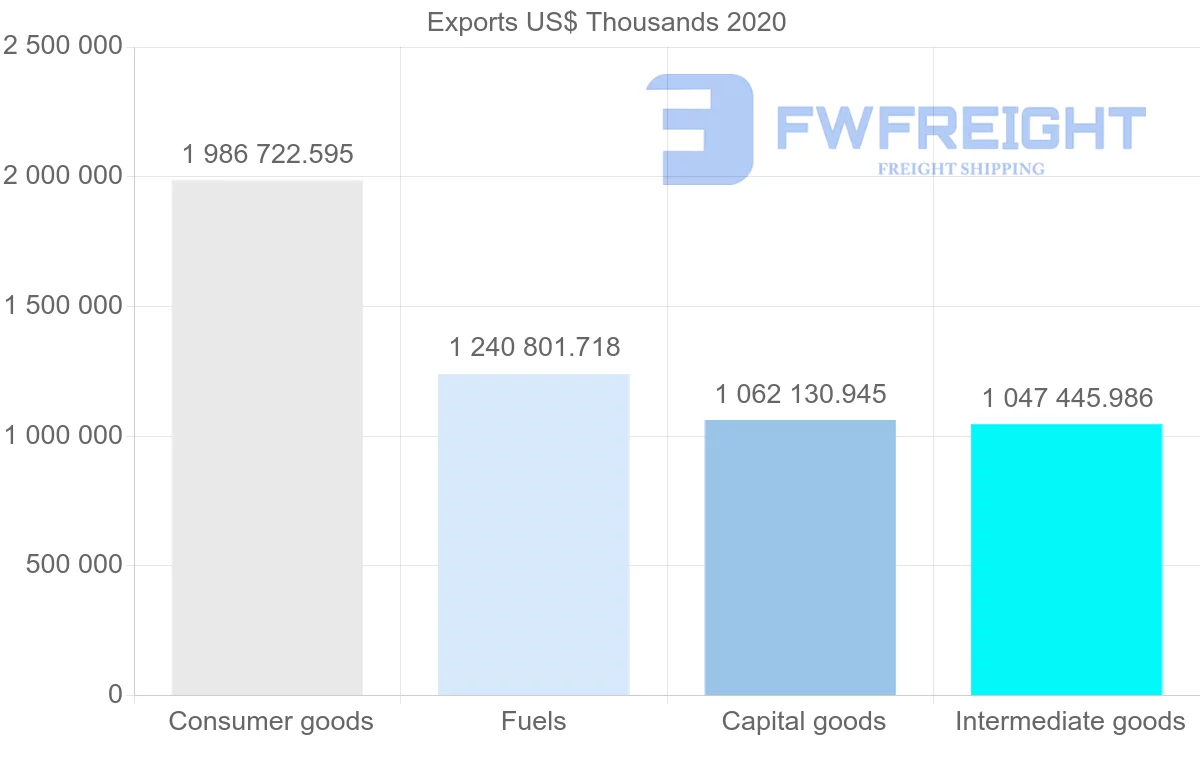 Shipping company from Netherlands to Canada