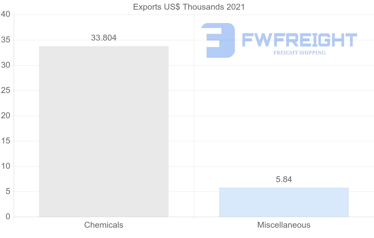Shipping company from Netherlands to Cook Islands