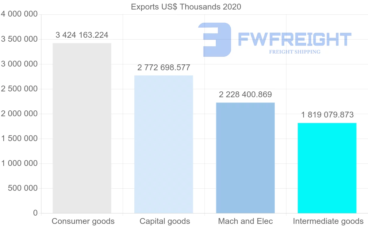 Shipping company from Netherlands to Denmark