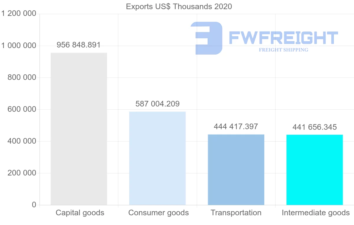 Shipping company from Netherlands to Egypt
