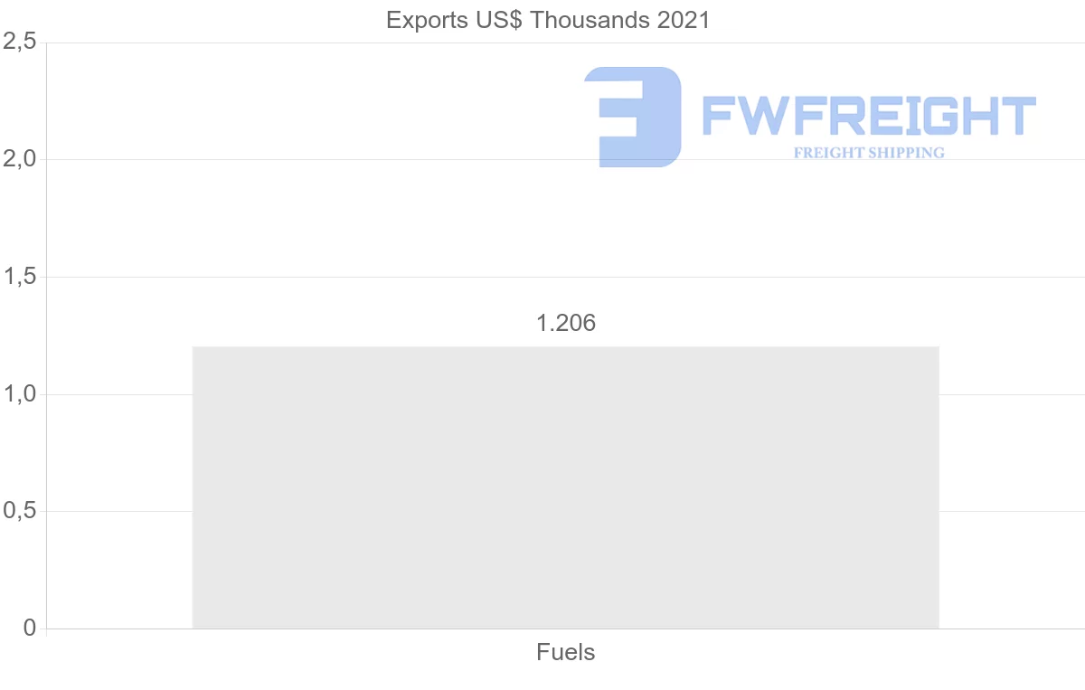 Shipping company from Netherlands to Eritrea
