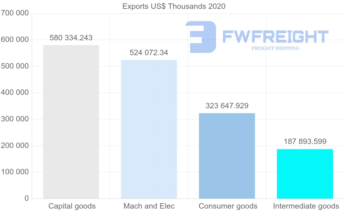 Shipping company from Netherlands to Estonia