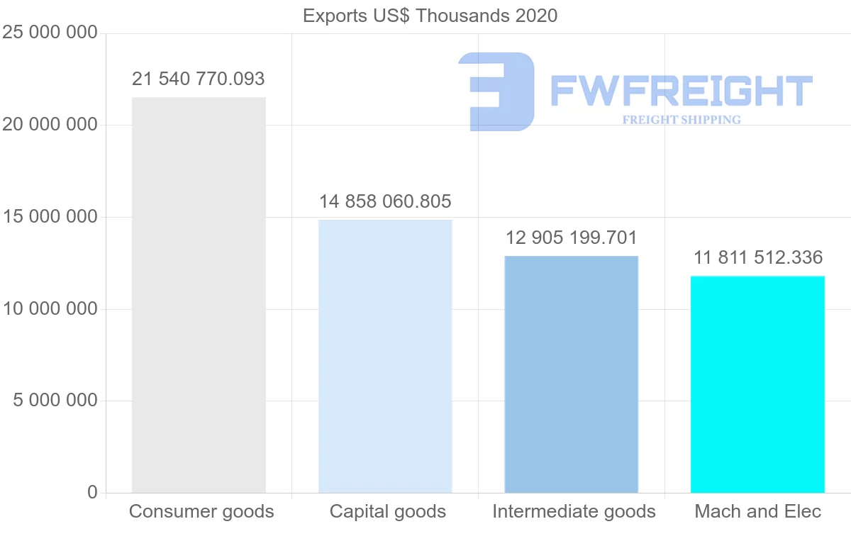 Shipping company from Netherlands to France