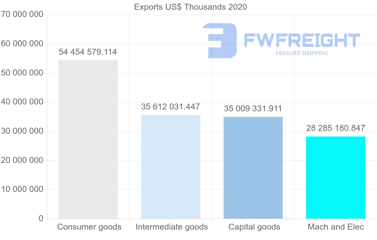 Shipping company from Netherlands to Germany