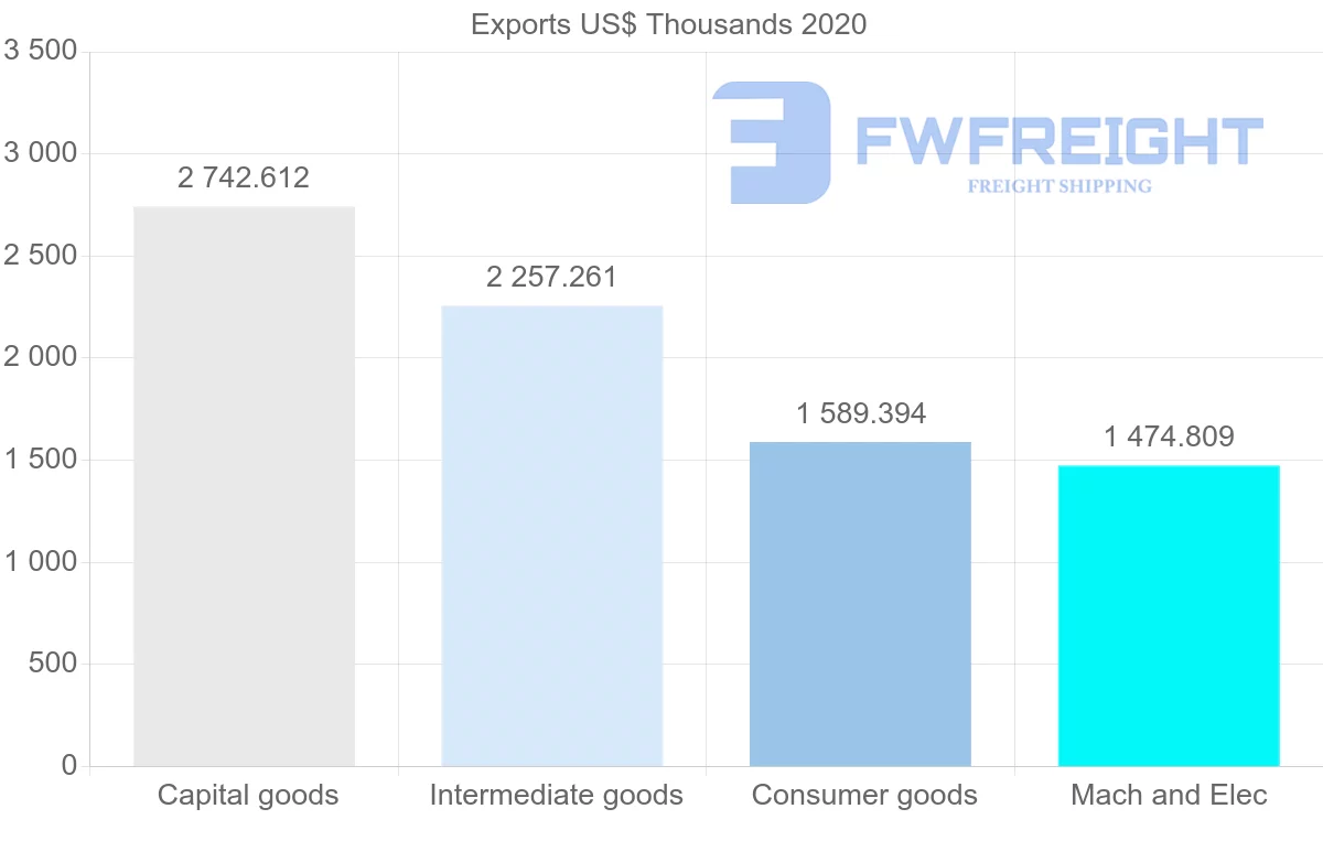Shipping company from Netherlands to Greenland