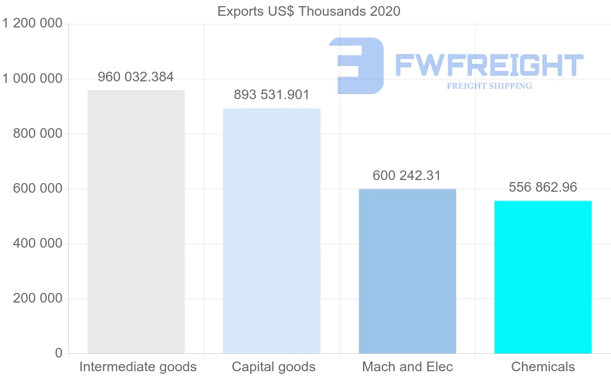 Shipping company from Netherlands to India