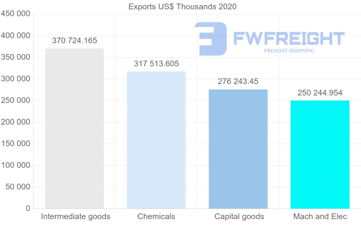 Shipping company from Netherlands to Indonesia