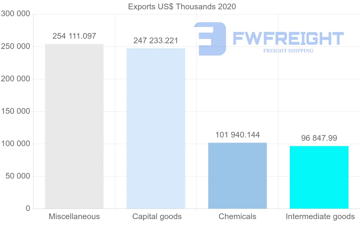 Shipping company from Netherlands to Iran