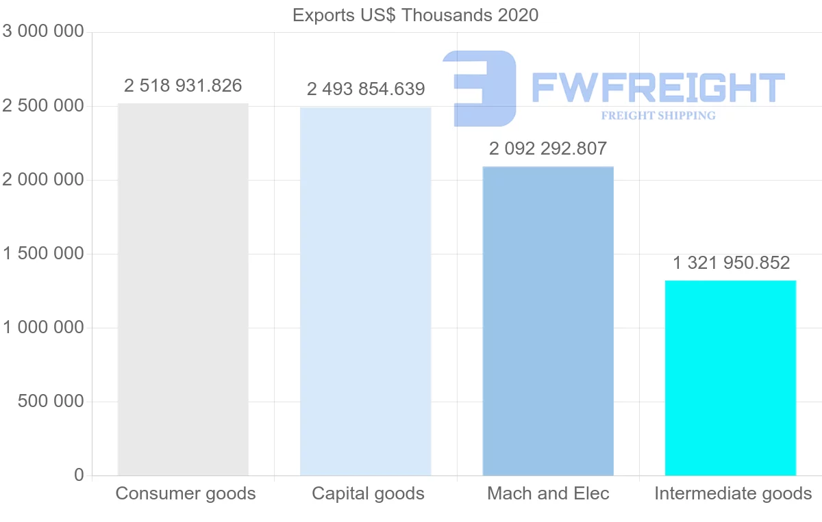 Shipping company from Netherlands to Ireland