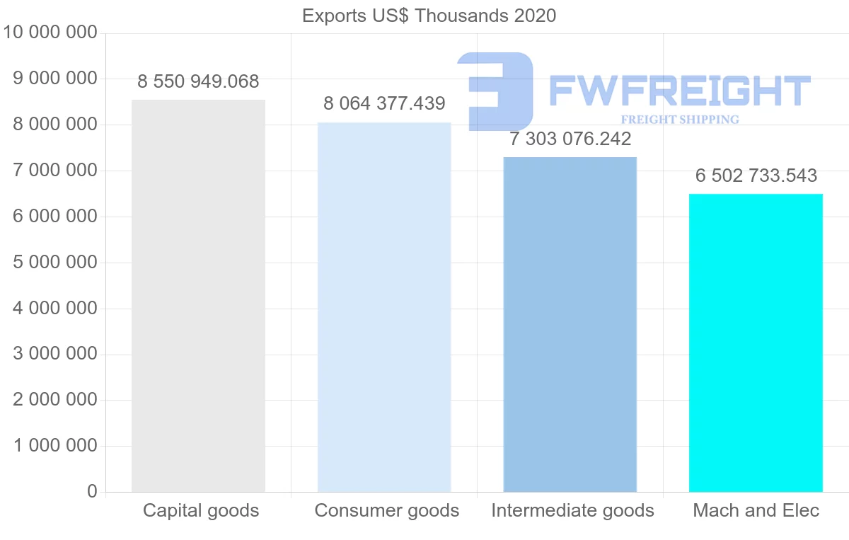 Shipping company from Netherlands to Italy