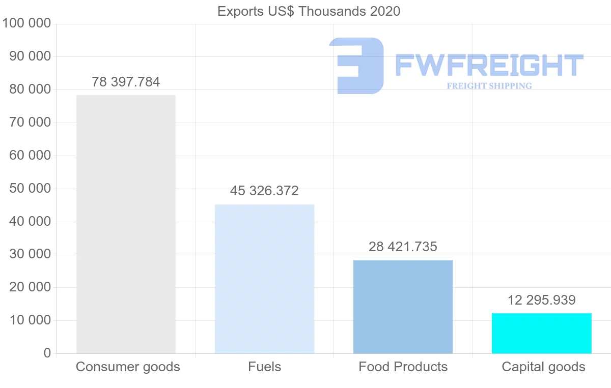 Shipping company from Netherlands to Jamaica