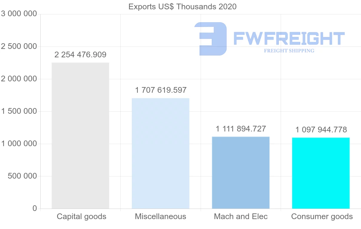 Shipping company from Netherlands to Japan