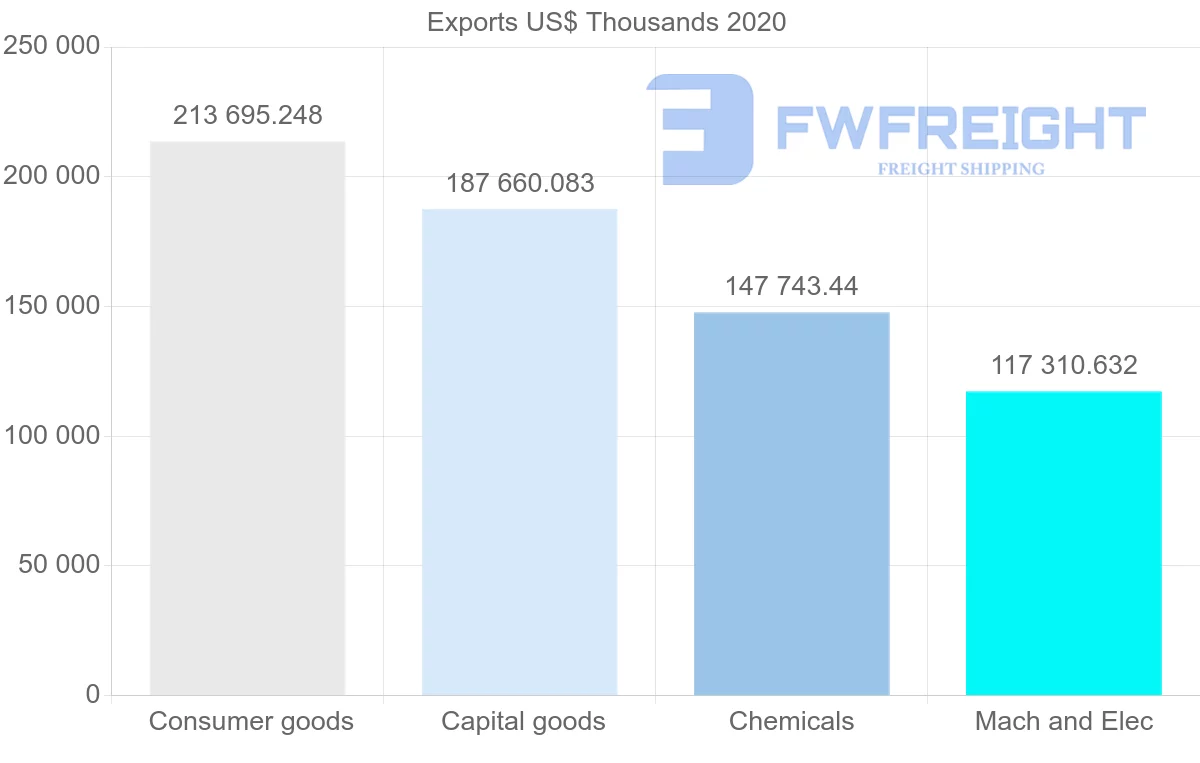 Shipping company from Netherlands to Kazakhstan