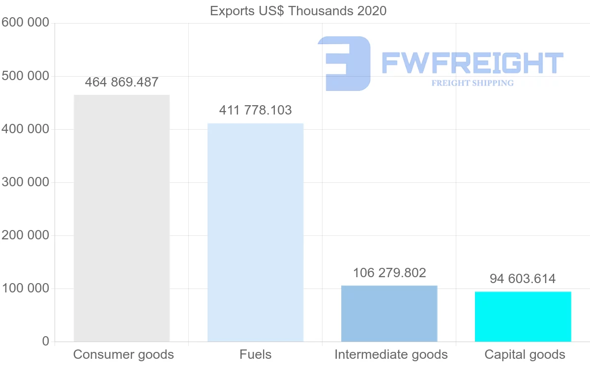 Shipping company from Netherlands to Kenya