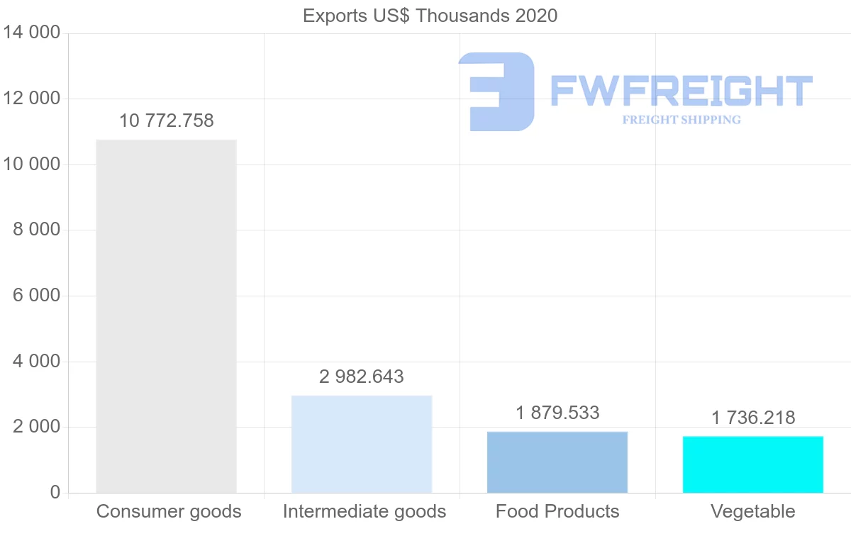 Shipping company from Netherlands to Kyrgyzstan