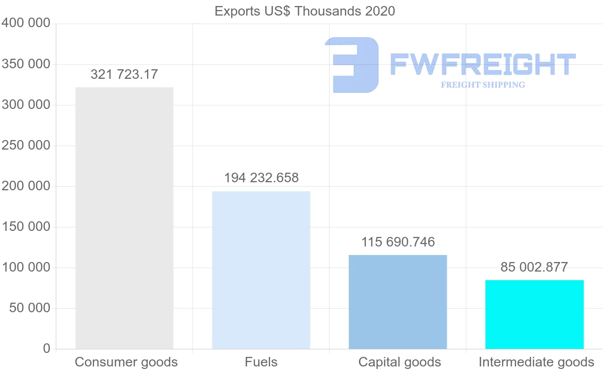 Shipping company from Netherlands to Libya