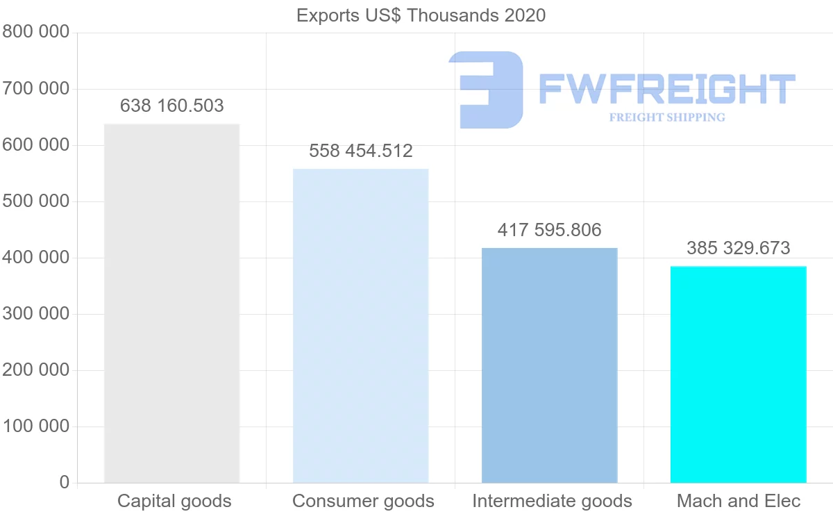 Shipping company from Netherlands to Lithuania