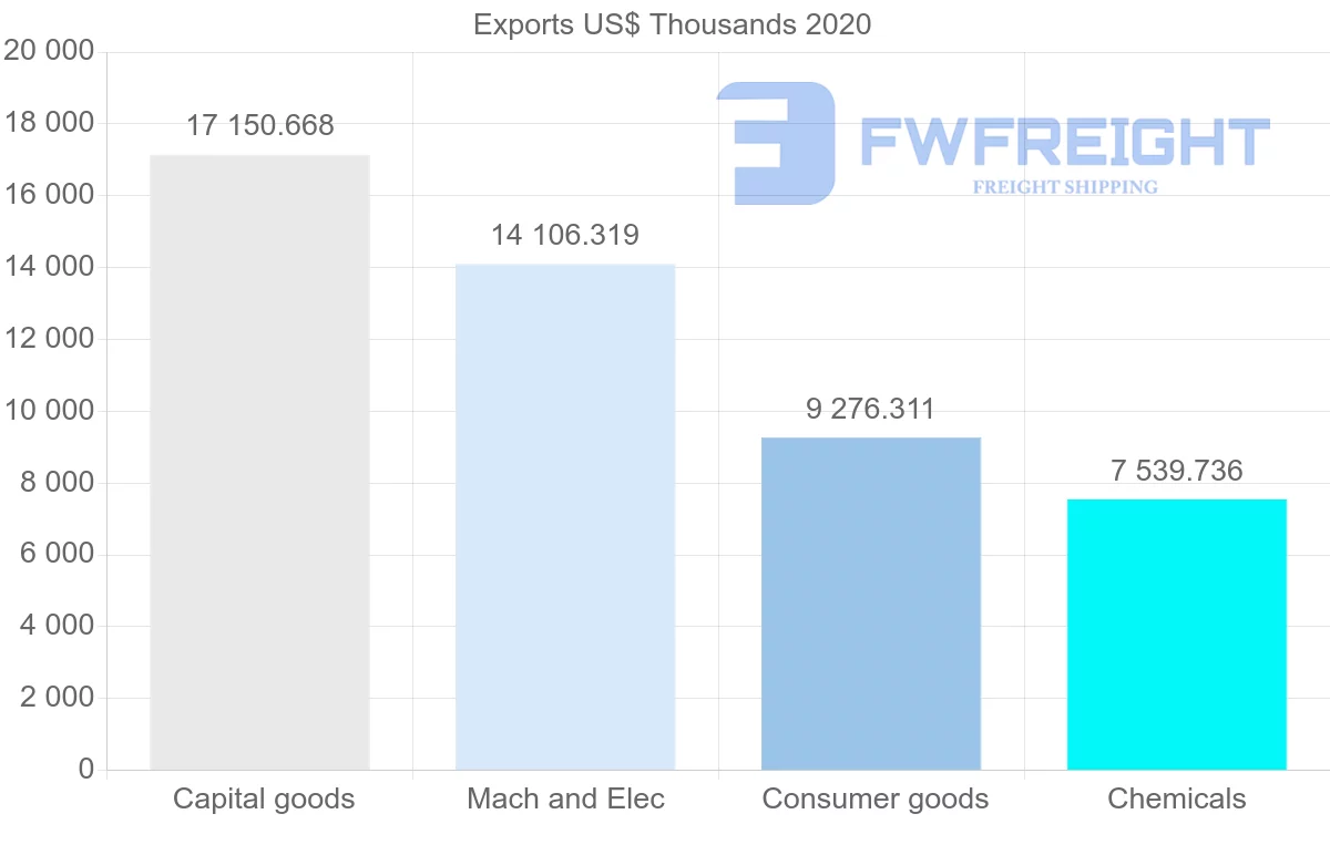 Shipping company from Netherlands to Madagascar