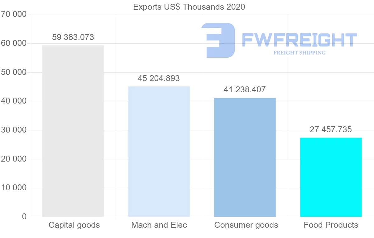 Shipping company from Netherlands to Mali