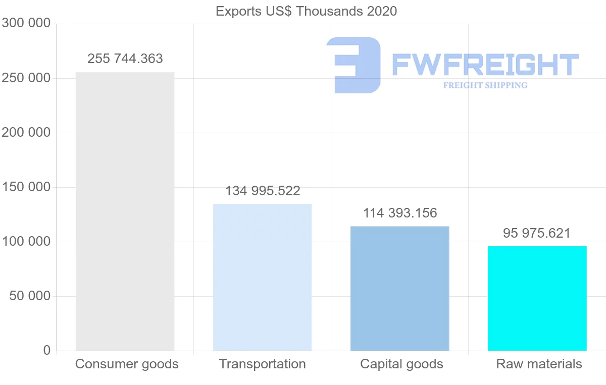 Shipping company from Netherlands to Malta