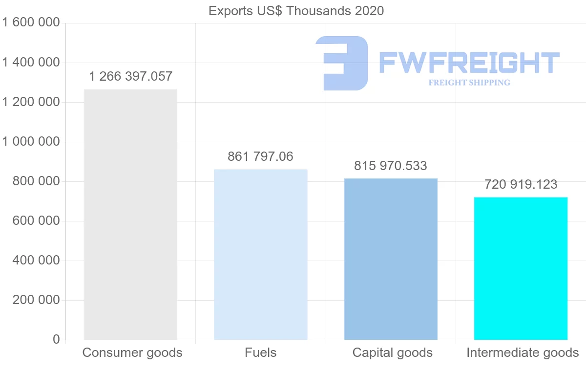 Shipping company from Netherlands to Mexico