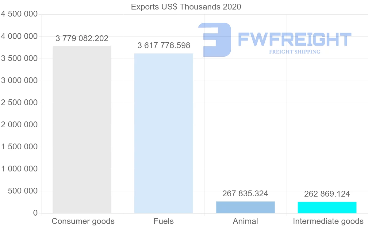 Shipping company from Netherlands to Nigeria