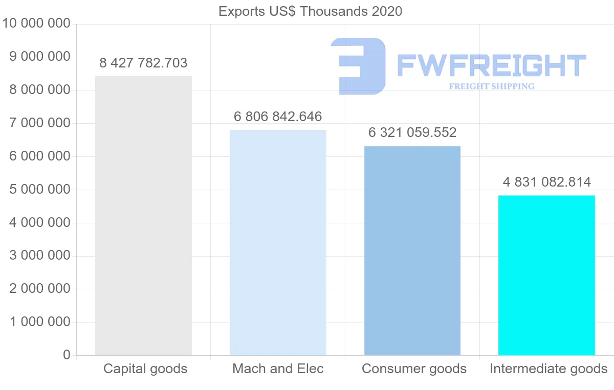 Shipping company from Netherlands to Poland