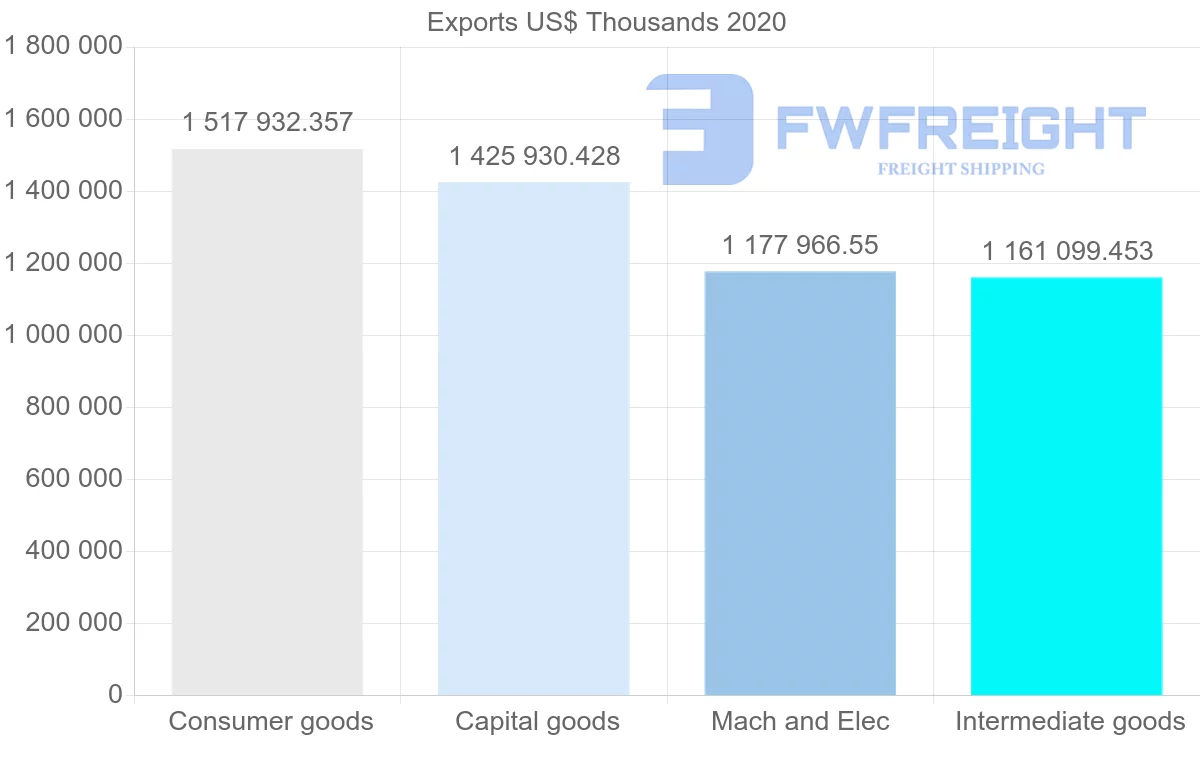 Shipping company from Netherlands to Portugal