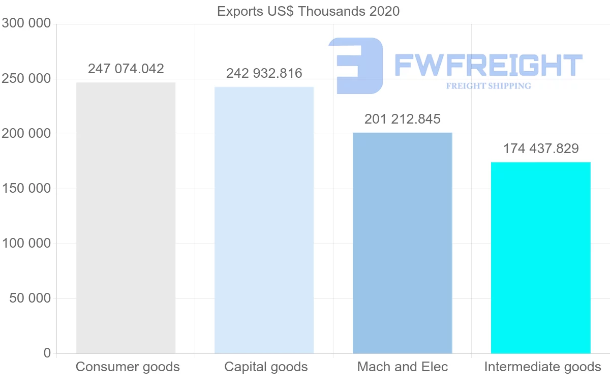 Shipping company from Netherlands to Qatar
