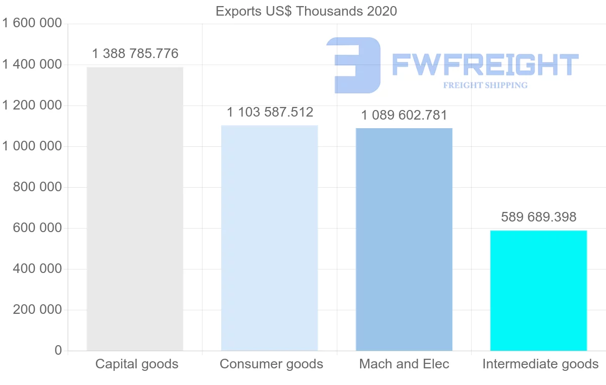 Shipping company from Netherlands to Romania