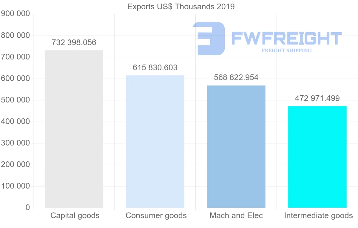 Shipping company from Netherlands to Slovakia