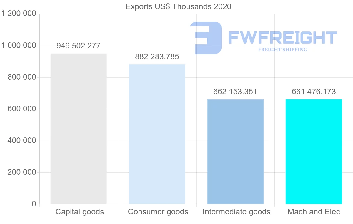 Shipping company from Netherlands to South Africa