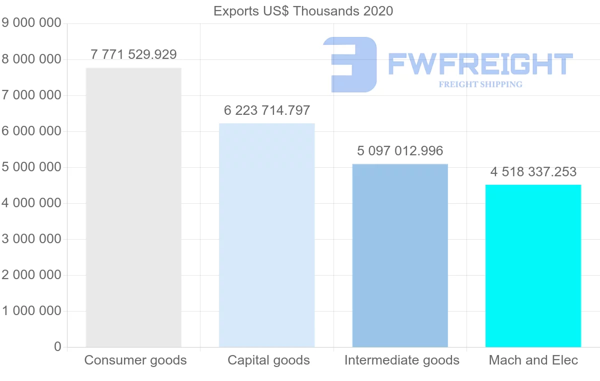 Shipping company from Netherlands to Spain
