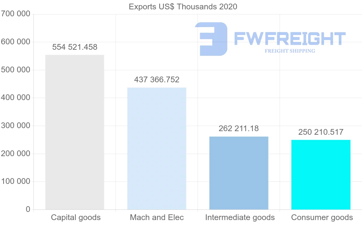 Shipping company from Netherlands to Thailand