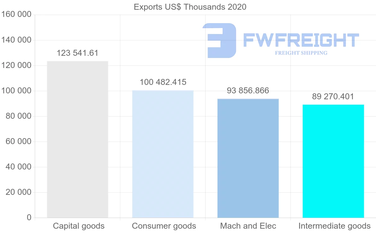 Shipping company from Netherlands to Tunisia