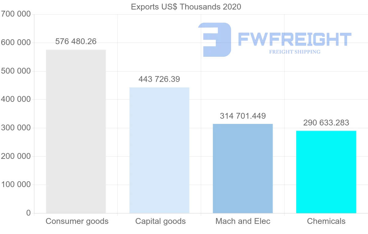 Shipping company from Netherlands to Ukraine